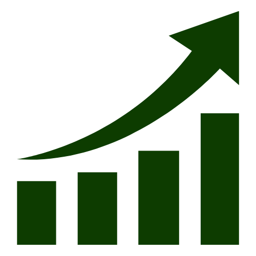 Increased m3 biomethane/ha